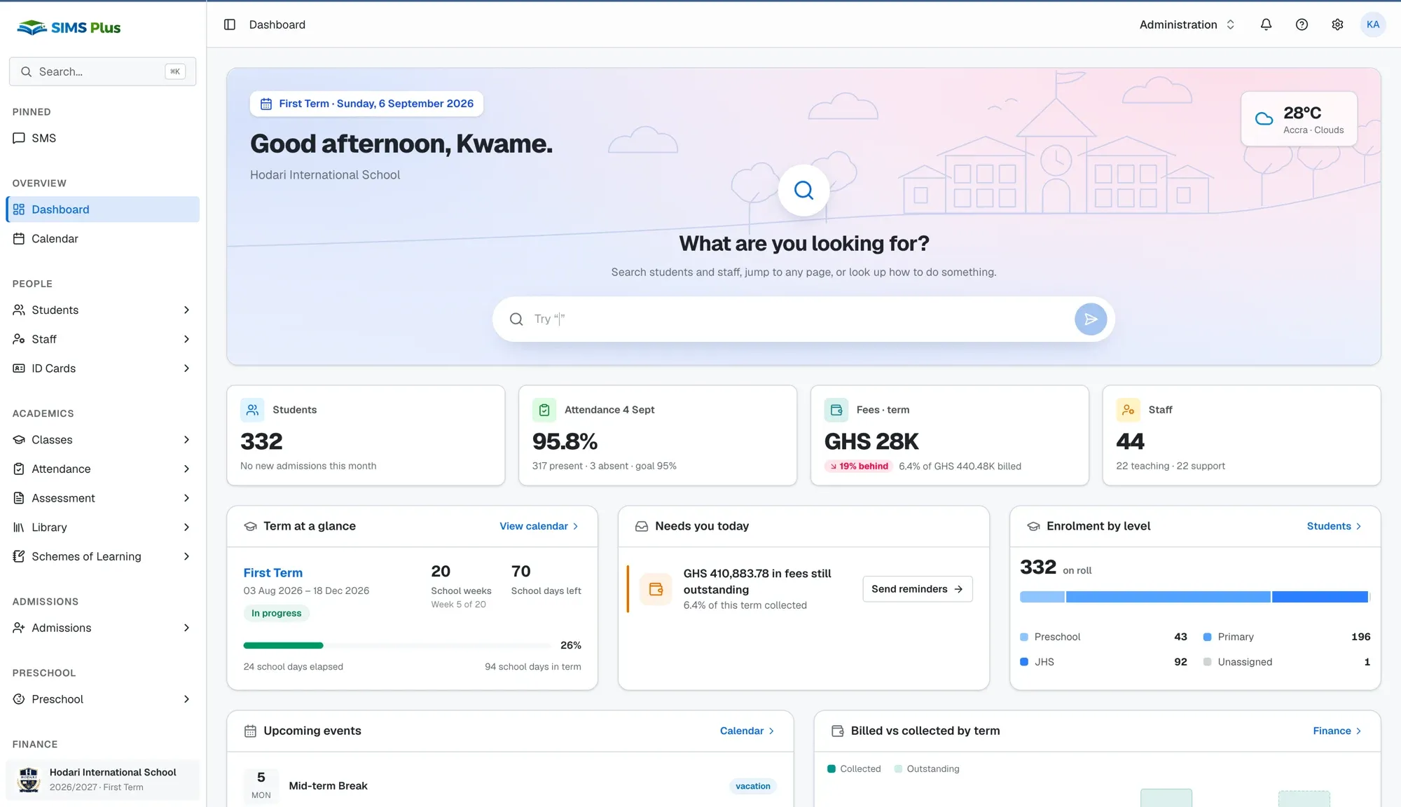 The Hodari SIMS Plus dashboard: a school's roll, attendance, fee collection and staff count across four cards, with term progress, outstanding fees and enrolment by level below